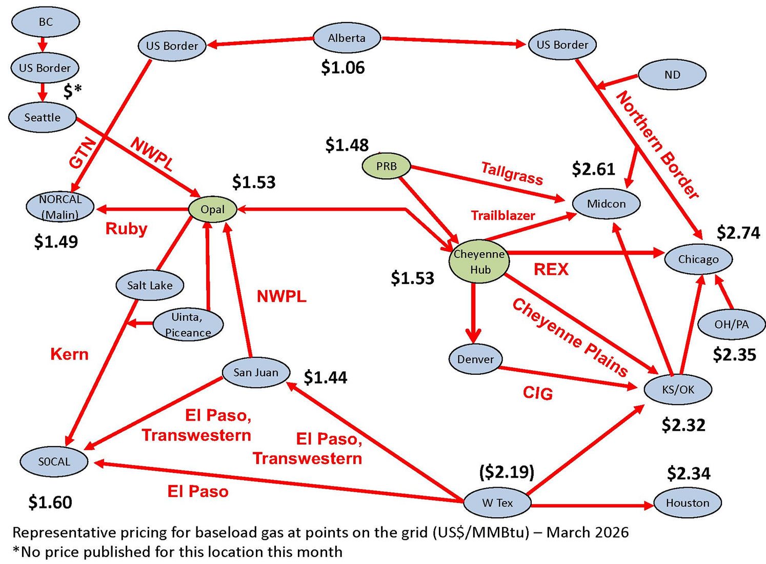Baseload gas pricing December 2025
