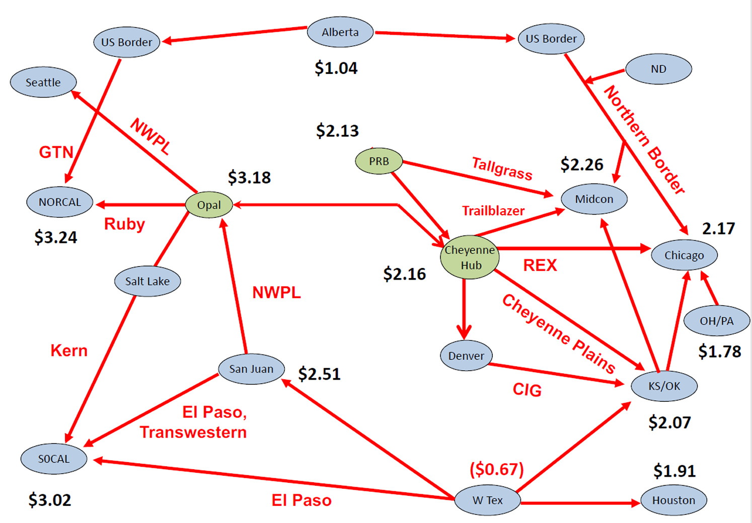 baseload gas pricing