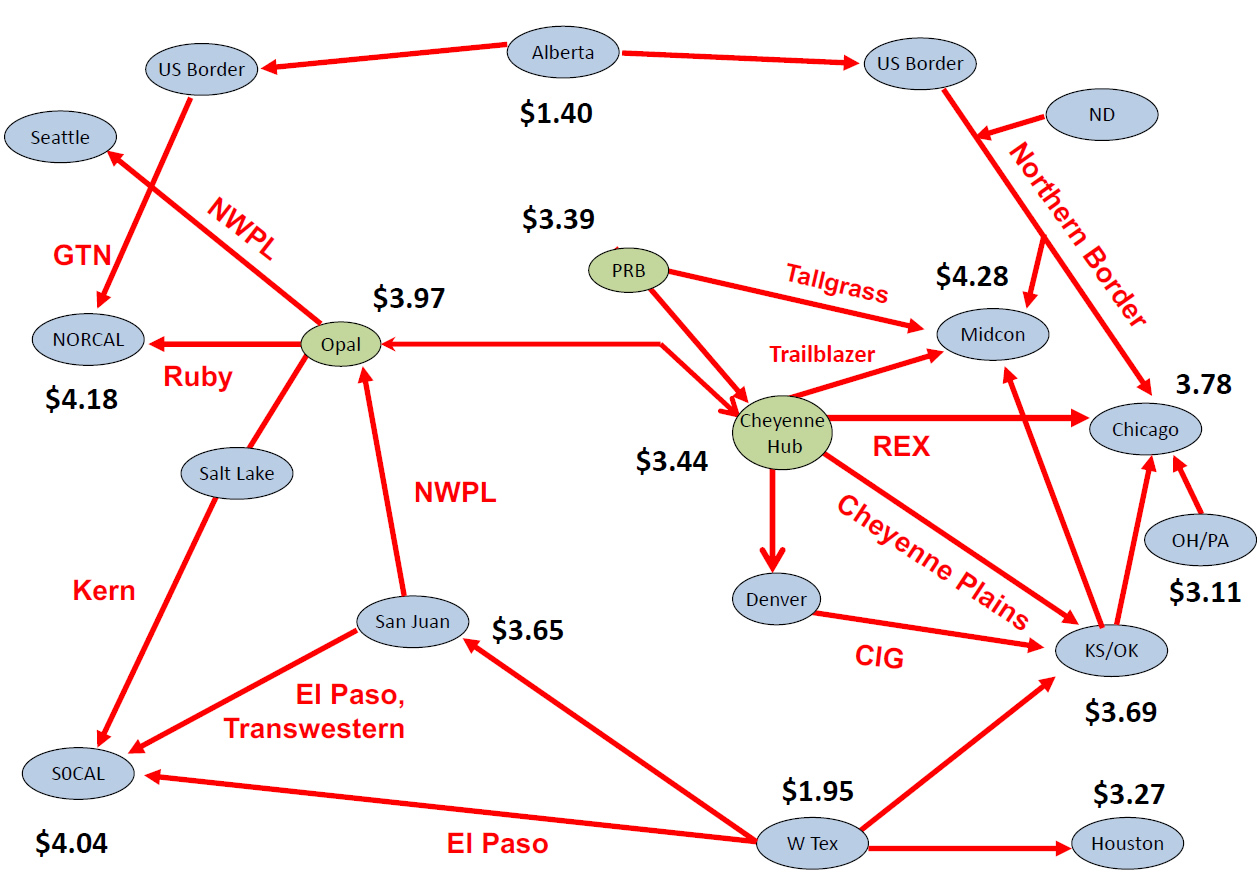 baseload gas pricing