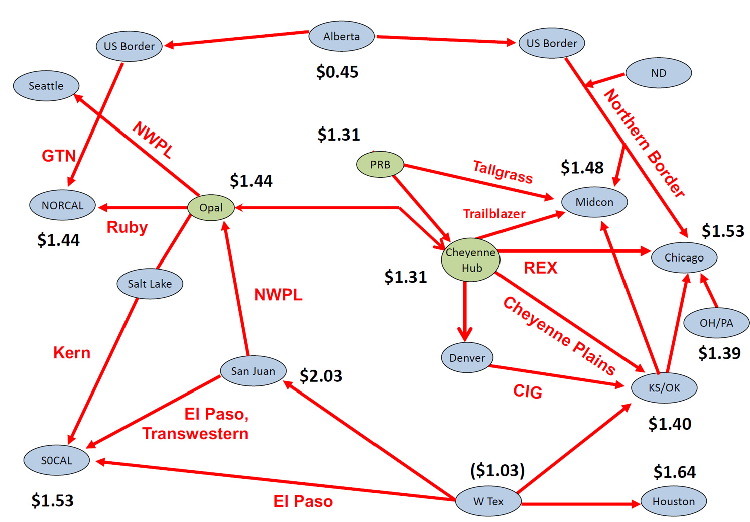 baseload gas pricing