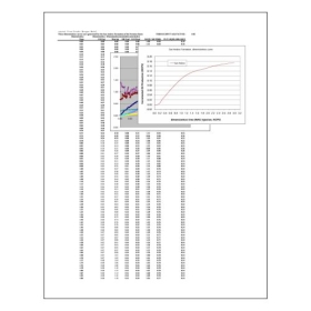 San Andres Formation Dimensionless curve of Incremental Oil Production vs Dimensionless time (WAG injection HCPV)