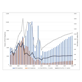 The Fiscal and Economic Impacts of Federal Onshore Oil and Gas Lease Moratorium and Drilling Ban Policies